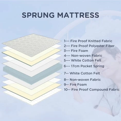 HOMCOM King Mattress W/ Breathable Foam Pocket Innerspring 200cmx150cmx18cm